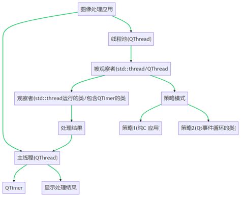 盯是左右四舍库|【Example】C++ 标准库 std::thread 与 std::mutex